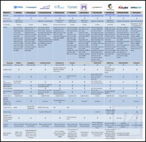 Autoresponders Compared - Best email Marketing Software Chart