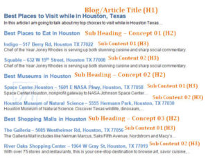 Example of Content Marketing Article Structure