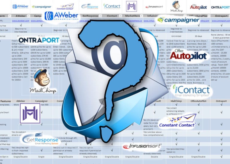 Email Marketing Software Autoresponder