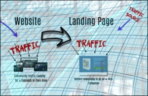 Understanding Landing Pages