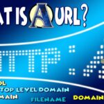 What is a URL? Understanding URLs